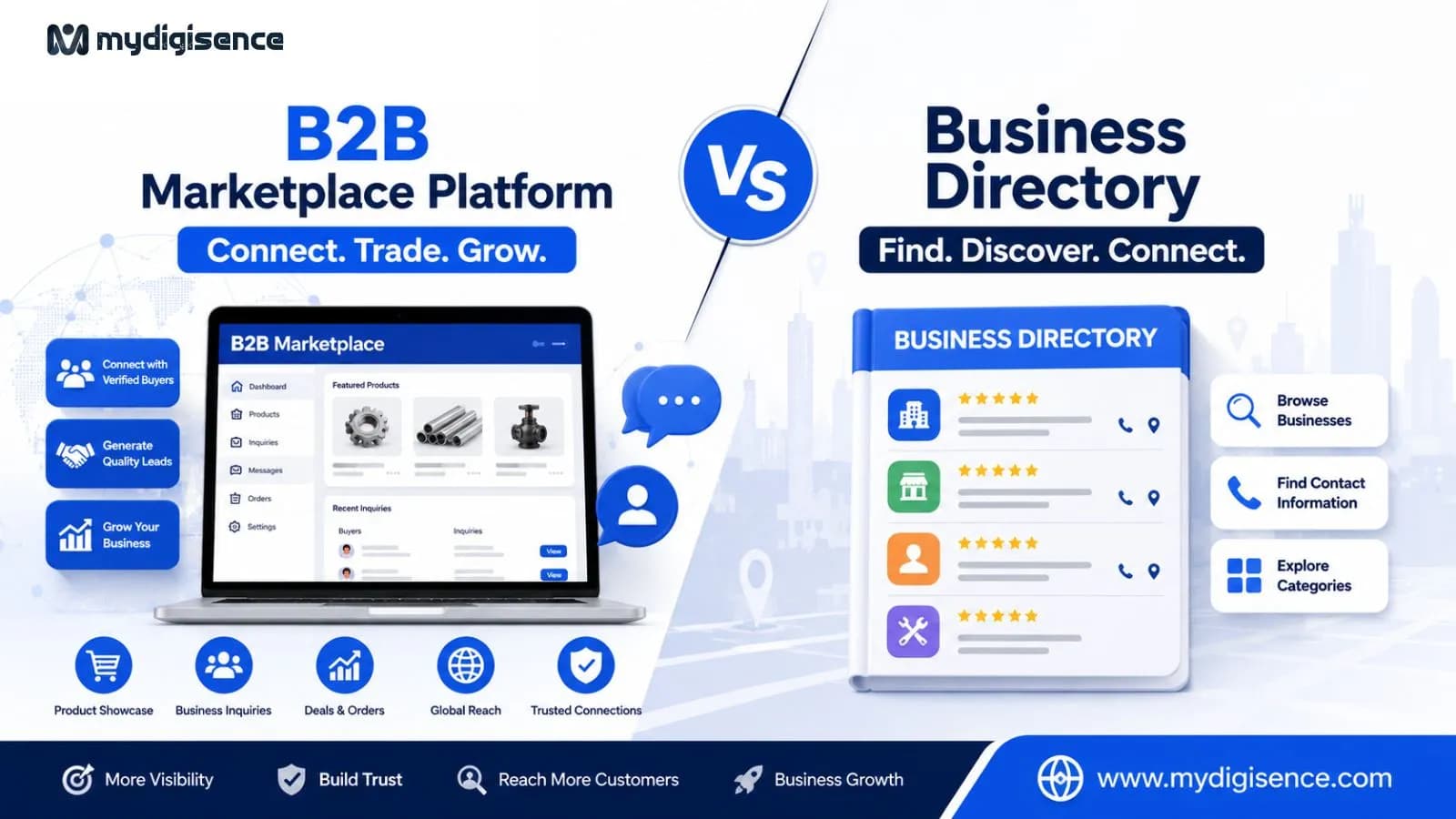 B2B Marketplace Platform vs Business Directory: Which One Is Better for Business Growth?